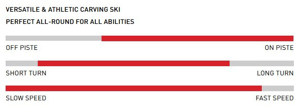 detail Stöckli SET: Stöckli Laser SC 25-27, FF29 black, MC12