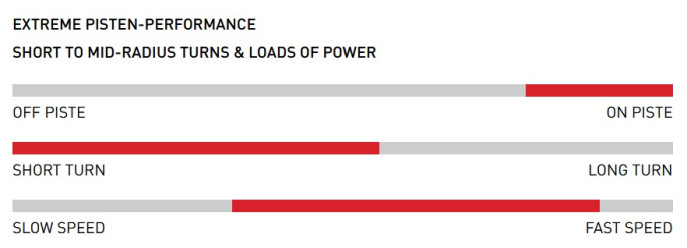 detail Stöckli SET: Stöckli Laser WRT, SRT Speed 20, SRT 12