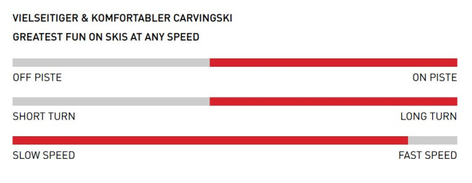 detail Stöckli SET: Stöckli Laser SX, SRT Speed D20, SRT 12