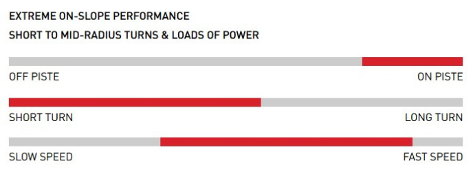 detail Unisex SJEZD - LYŽE STÖCKLI SET: Stöckli Laser WRT Pro 178 24-26, WRT D20, WRT 12 GW