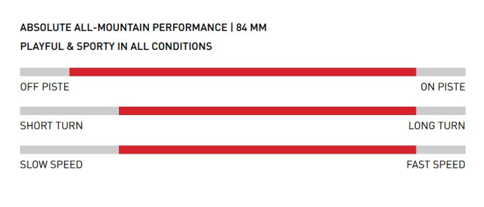 detail Stöckli SET: Stöckli Montero AR, STRIVE 13D